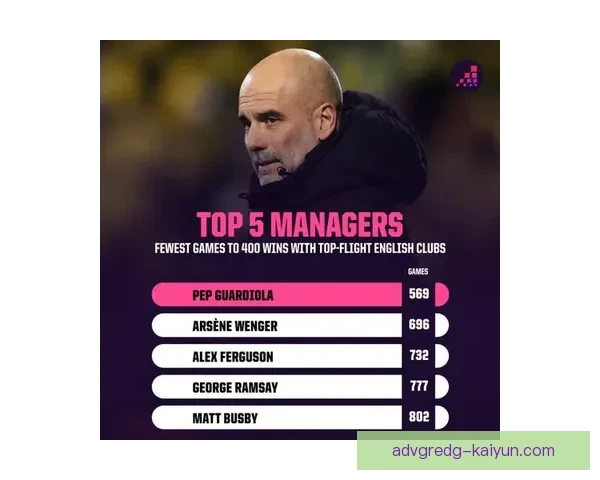 瓜迪奥拉控球风险管理策略持续提升球队竞争力及表现稳健性