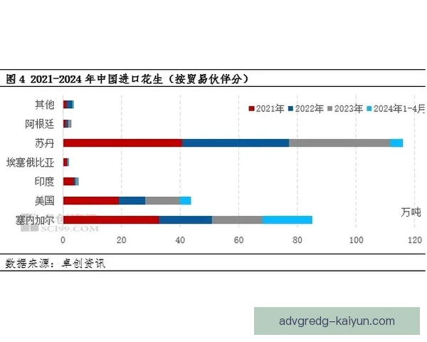 迪巴拉比赛影响指数持续提升，近期表现稳健关注